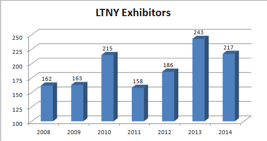 LTNY 2014 Exhibitors